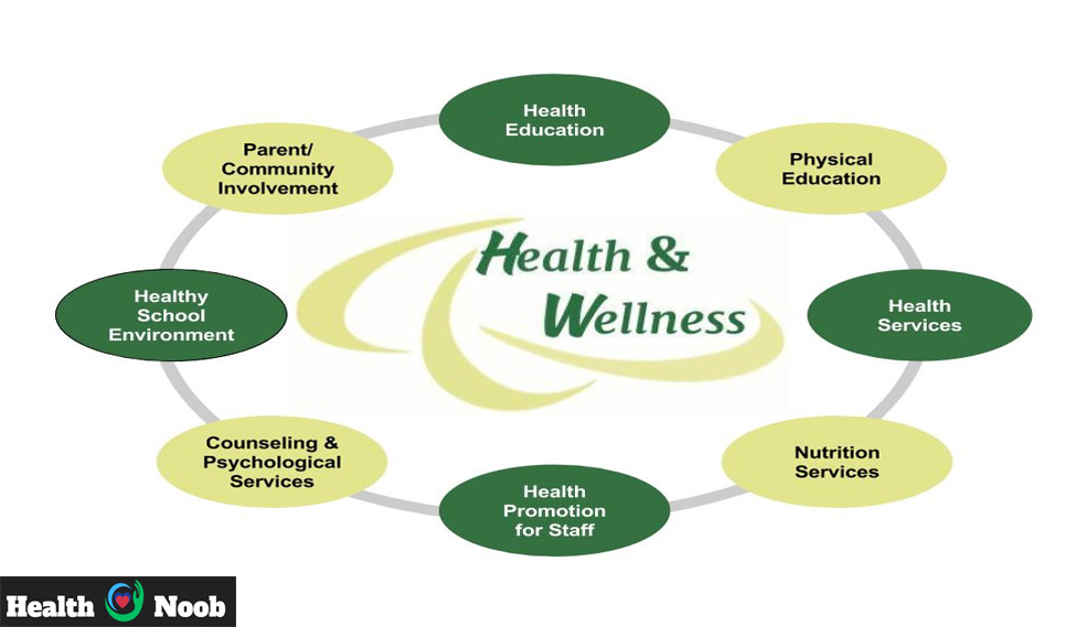 Why Health and Wellness are Connected